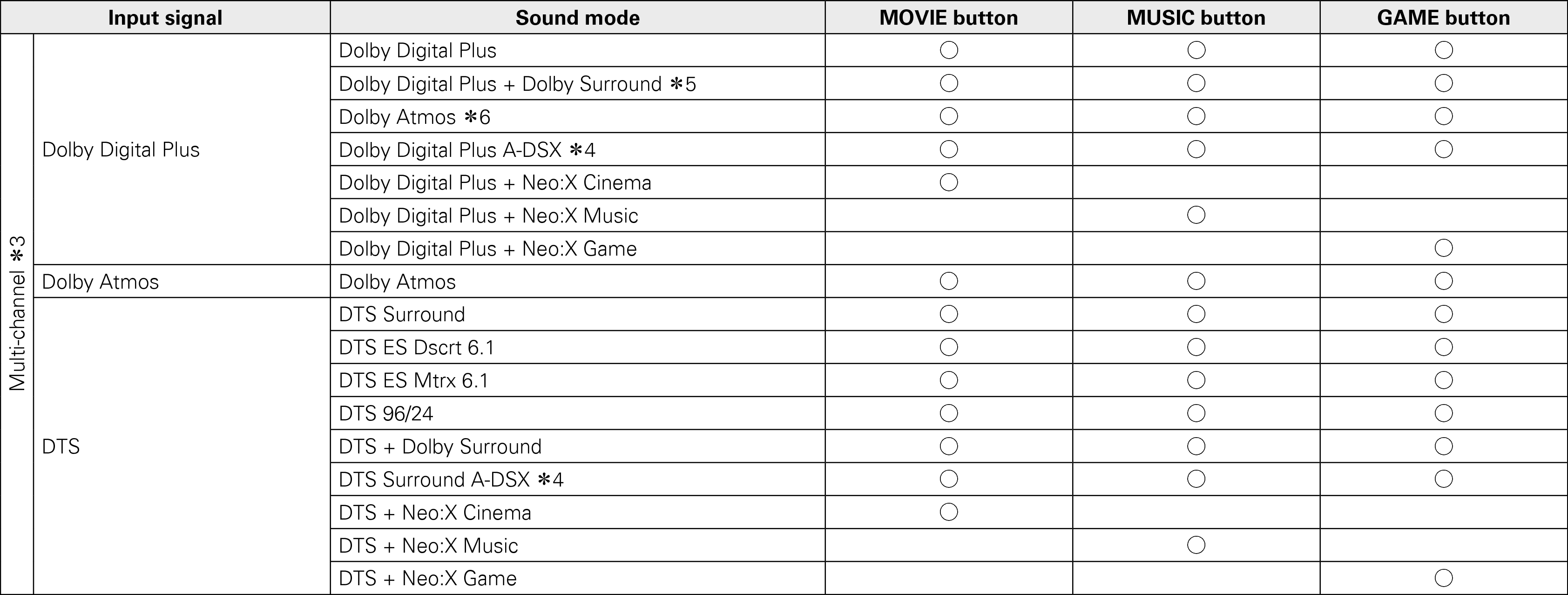 Pict Soundmode3 X7200WA